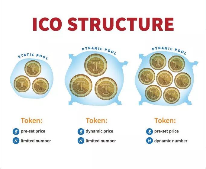 what is an ico