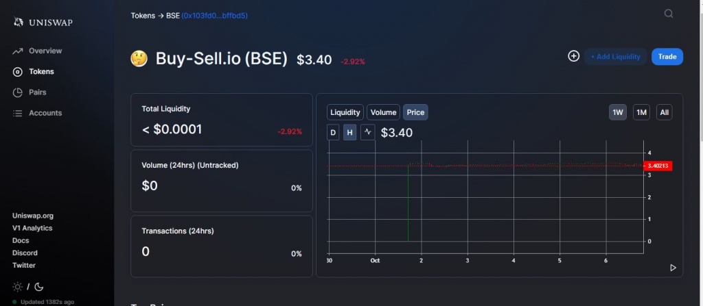BuySell (BSE) Token: Is it A Good Investment 2 buysell uniswap